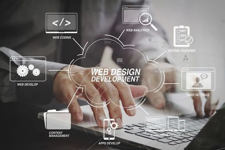 Best Content Marketing Expert in Kozhikode